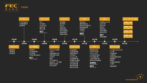 專(zhuān)訪筷云李小軍 創(chuàng)新是云計(jì)算服務(wù)企業(yè)持續(xù)保持活力的源泉