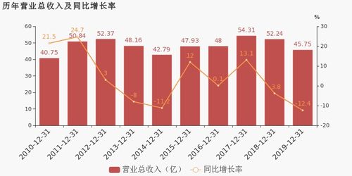 華勝天成2019年扭虧為盈，云計(jì)算產(chǎn)品及服務(wù)成利潤(rùn)增長(zhǎng)關(guān)鍵驅(qū)動(dòng)力