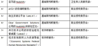 美國(guó)防部批準(zhǔn)23項(xiàng)非密商用云計(jì)算服務(wù)，加速國(guó)防體系數(shù)字化轉(zhuǎn)型