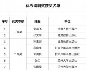 第十二屆甘肅省優秀圖書、音像制品及電子出版物獎評審結果公示 電子出版物嶄露頭角