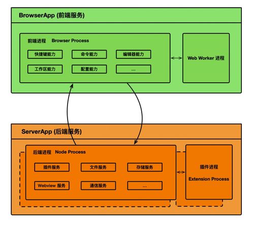 兼容 vs code 插件 阿里 螞蟻聯合開源國內首個強定制 ide 研發框架 opensumi