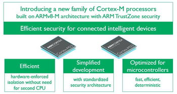 從軟件開發(fā)入門到系統(tǒng)設(shè)計,資深專家講透armv8 m定制trustzone技術(shù)