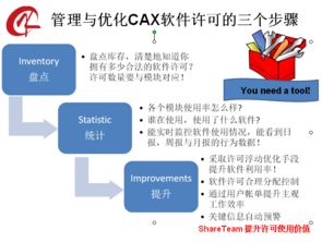 設(shè)計許可軟件定制 杭州cax軟件管理,設(shè)計許可軟件定制 杭州cax軟件管理生產(chǎn)廠家,設(shè)計許可軟件定制 杭州cax軟件管理價格