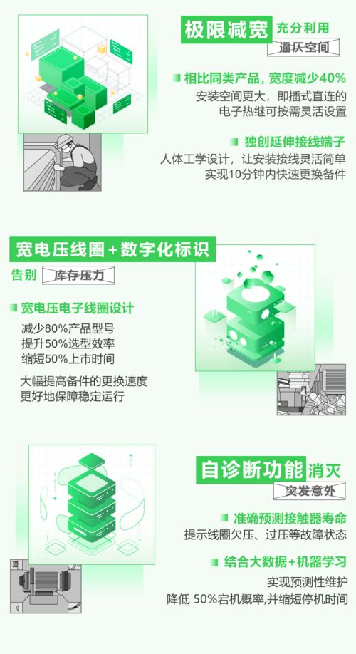 如何助力 大風(fēng)車 吹 出更多電,這款風(fēng)電專用電動機控制與保護產(chǎn)品為我們提供答案