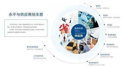 九好集團運用區(qū)塊鏈技術 完美解決供應商與企業(yè)交易痛點