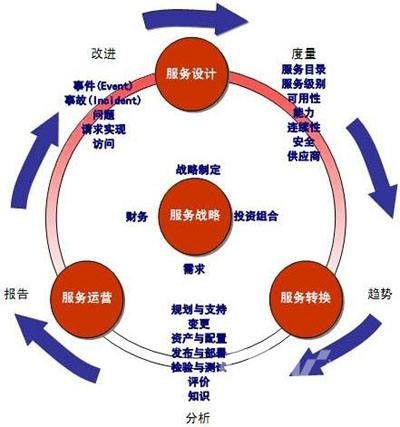 崇信iso20000信息技術(shù)服務(wù)管理體系認(rèn)證有效期多久 點(diǎn)擊了解