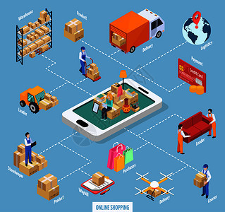 貨物運輸?shù)染鄨D標(biāo)物流交付的各種車輛無人機技術(shù)矢量插圖貨物運輸?shù)染鄨D標(biāo)