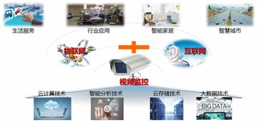 2015年中國視頻監(jiān)控市場發(fā)展特點及未來展望