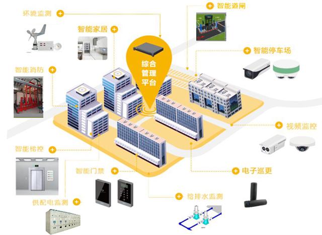 嘉寶股份:攜手商湯,全面開(kāi)啟藍(lán)光嘉寶數(shù)字化智慧社區(qū)升級(jí)