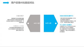 人工智能時(shí)代 京東的技術(shù)服務(wù)智能化實(shí)踐